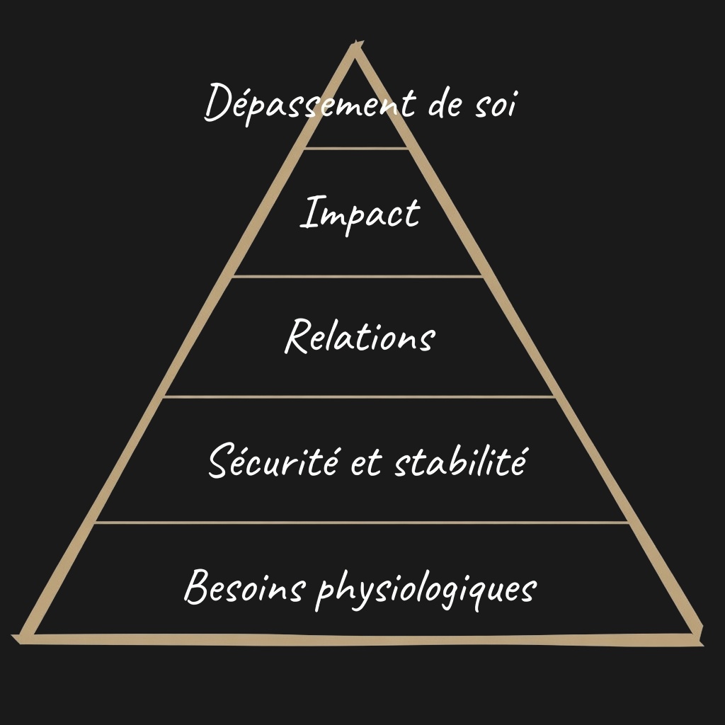 Hiérarchie des besoins